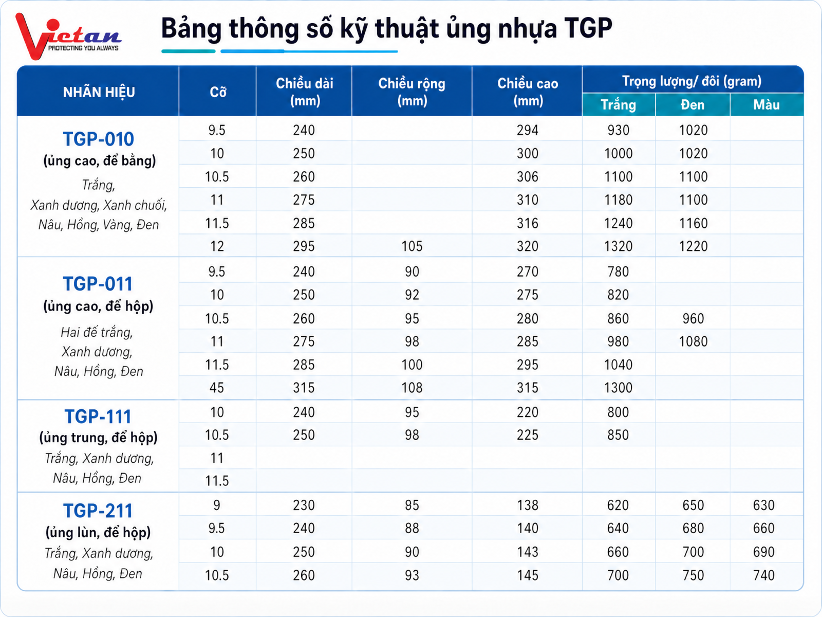 th%C3%B4ng%20s%E1%BB%91%20%E1%BB%A7ng%20t%E1%BB%A9%20gi%C3%A1%20ph%C3%A1t.png